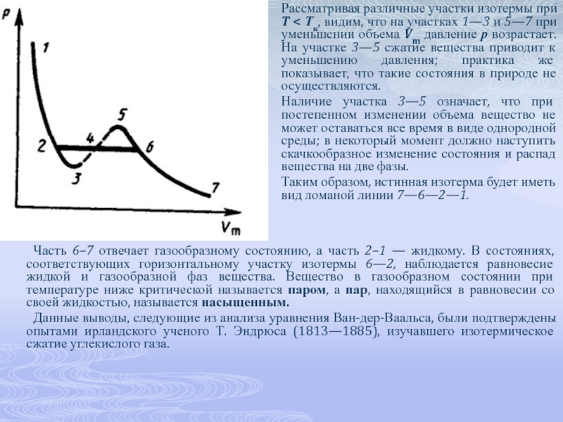 Что такое изотерма