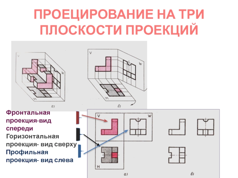 Вид проецирования на чертеже