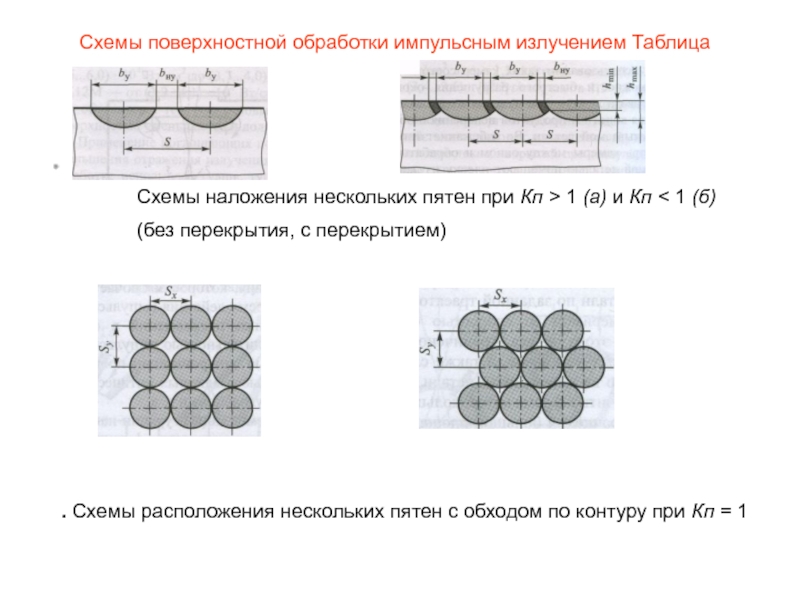 Схема поверхностных