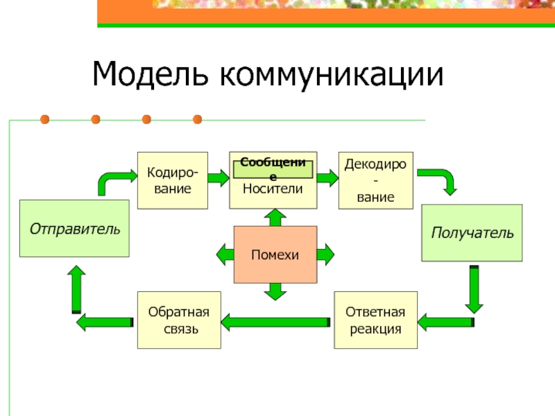 Схемы коммуникаций является