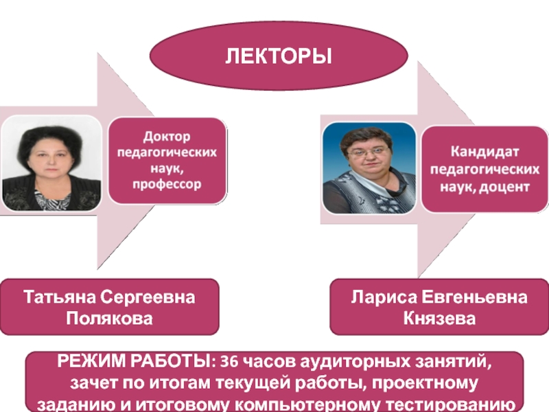 Доктор или профессор кто выше. Князева Татьяна Александровна кандидат сельскохозяйственных наук. Татьяна Сергеевна Полякова МЕГАФОН.