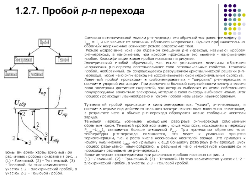 Обратный ток