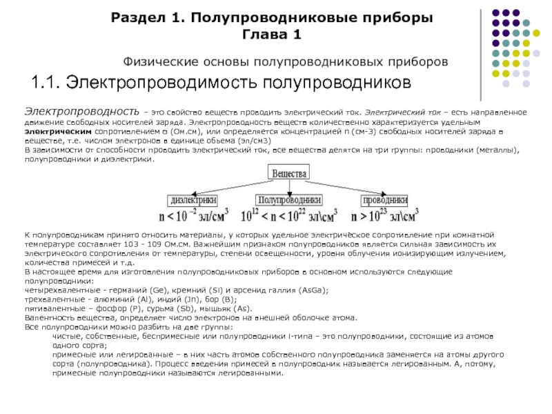 Физические основы полупроводниковых приборов презентация