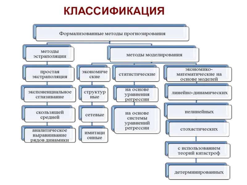 Классификация планов по признакам