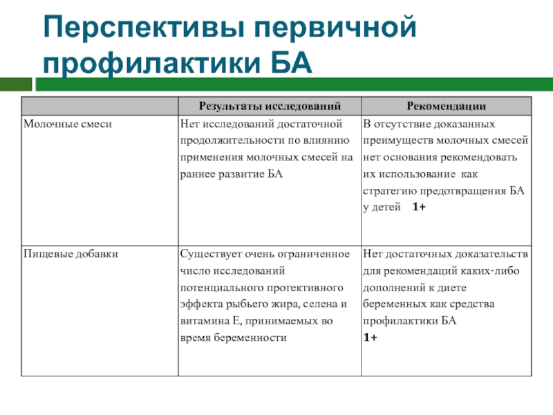 Направленность первичной профилактики