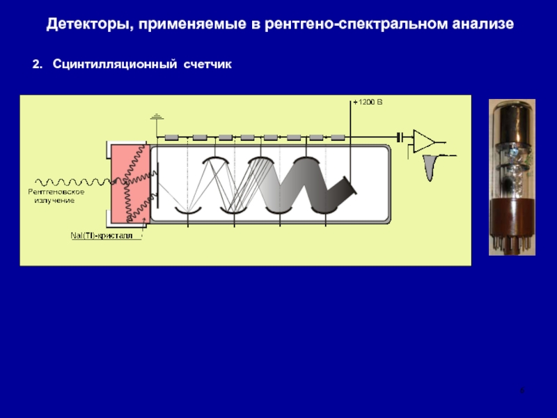 Сцинтилляционный счетчик фото