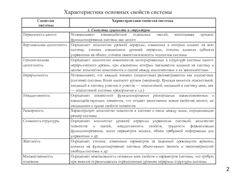 Характеристика основных свойств. Основные свойства системы. Система это свойства и характеристики. Основные характеристики системы управления. Описание свойств системы.