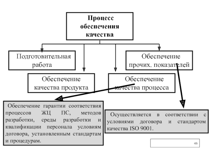 Качества в процессе использования. Процесс обеспечения качества. Процедура процесса обеспечения качества. Качество продукции обеспечивается в процессе. Методы и процедуры контроля процесса снабжения.