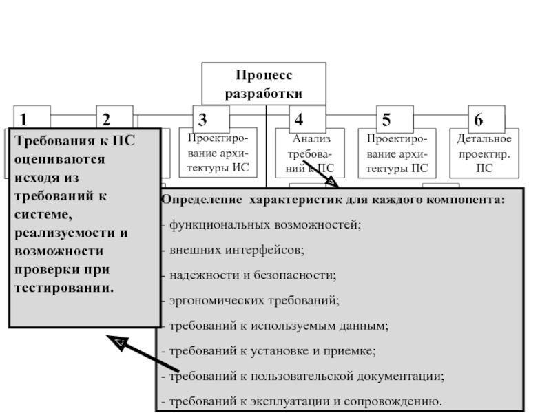 Процесс 24