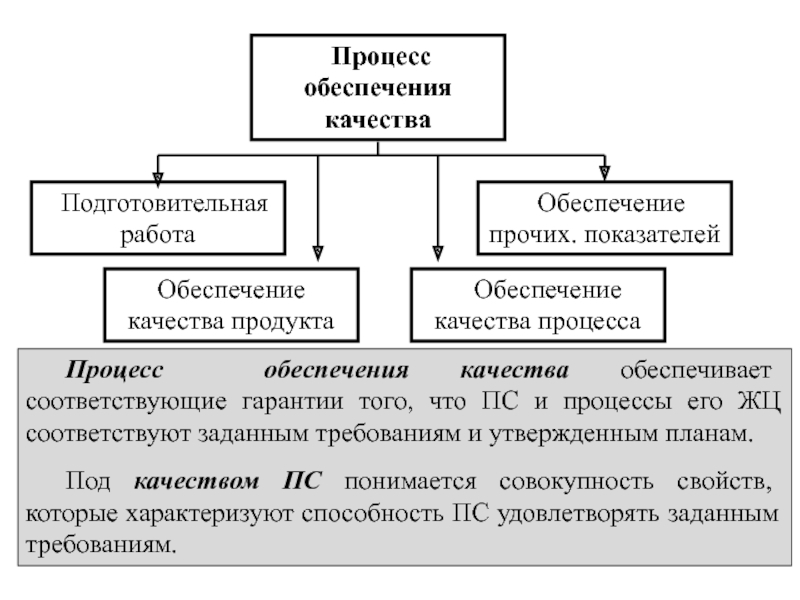 Обеспечение качества продукции