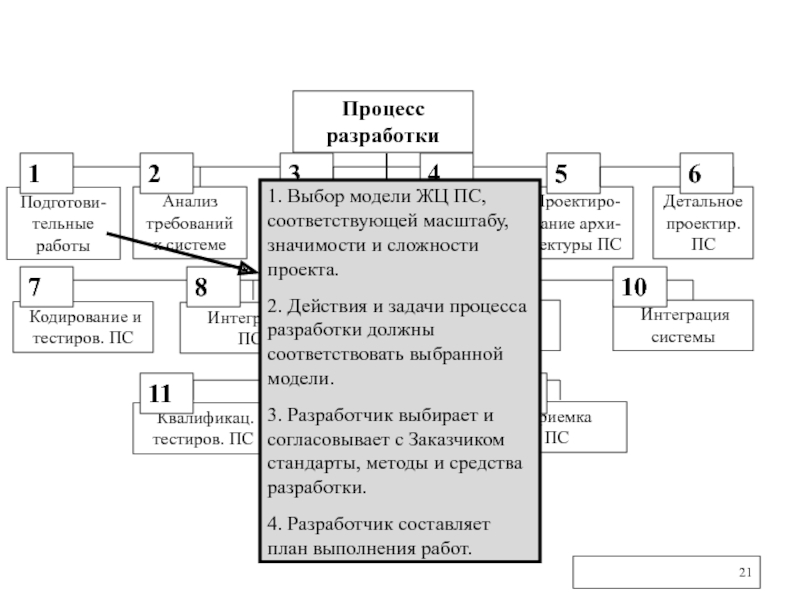 Основная цель процесса анализа требований к программным средствам..