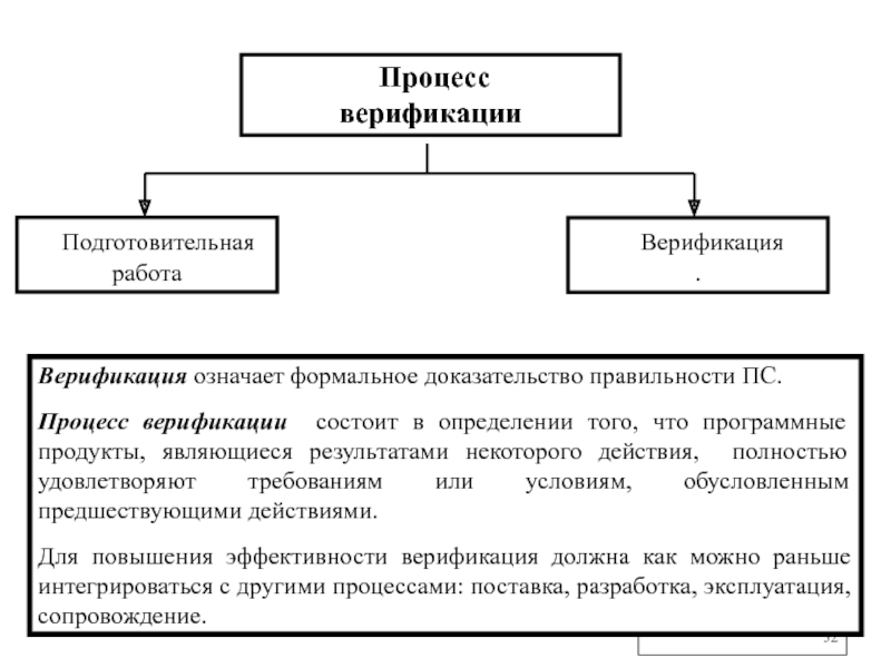 Процесс являющейся результатом. Процесс верификации. Процедура верификации. Верификация пример. Функции верификации программ.