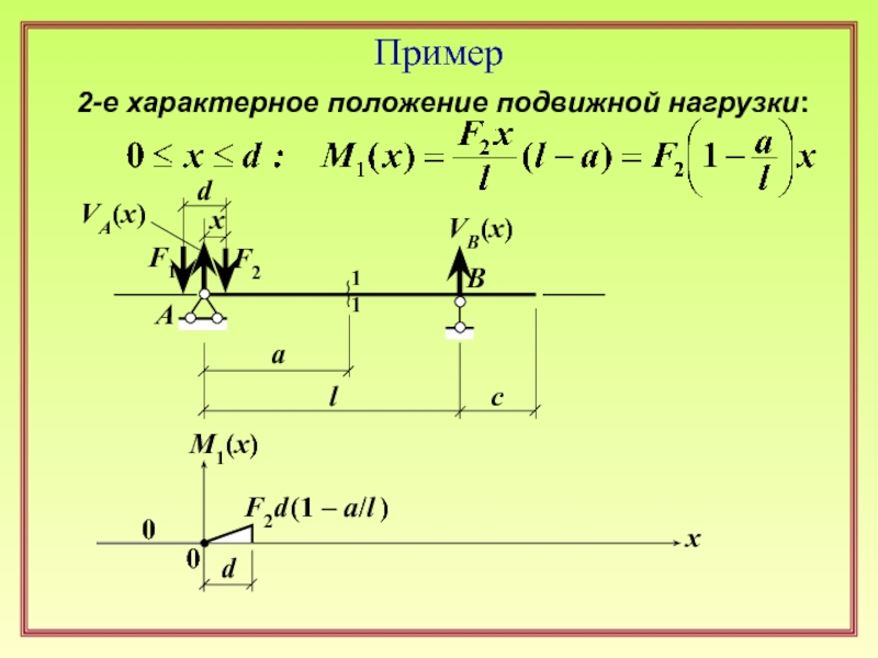 Временные подвижные нагрузки