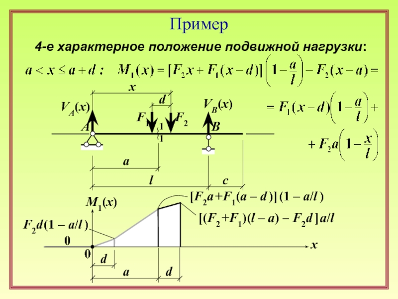 Временные подвижные нагрузки