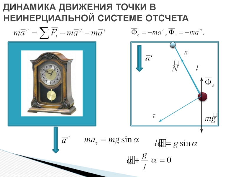 Движение в неинерциальной системе отсчета. Динамика в неинерциальных системах отсчета. Динамика материальной точки в неинерциальной системе отсчета. Динамика сложного движения точки.