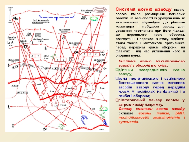 Система огня. Система огня взвода в обороне. Карта вогню. Что включает система огня взвода. Система огня берег.