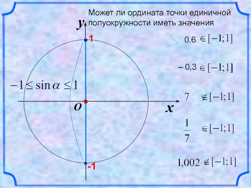 Синус угла ордината. Единичная полуокружность. Точки на единичной полуокружности. Полуокружность синусов и косинусов. Как называется ордината точки на единичной окружности.