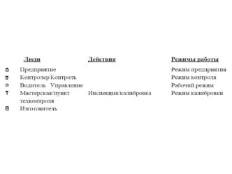 Пиктограммы. Комбинации пиктограмм