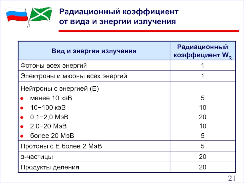 Коэффициент радиации. Радиационный коэффициент. Виды коэффициентов излучения. Норма радиации КЭВ. Излучательный коэффициент меди.