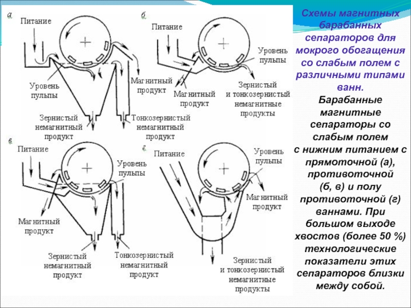 Схема барабана сепаратора