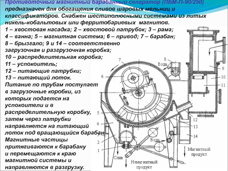 Схема электромагнитного барабана