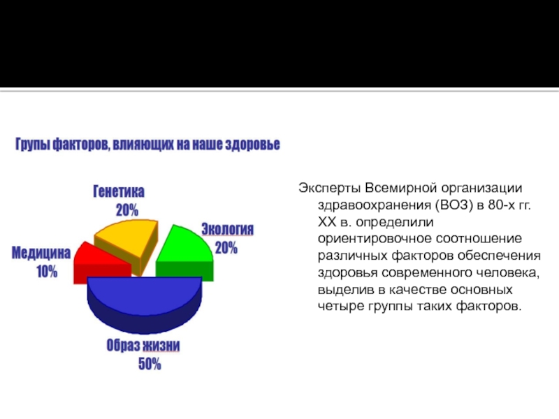 Реферат: Влияние различных факторов на здоровье человека