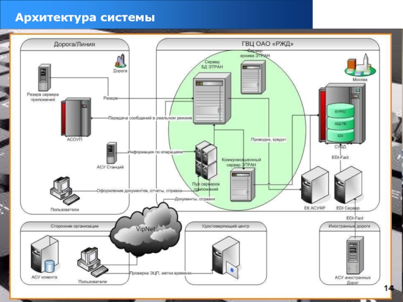 Система 14