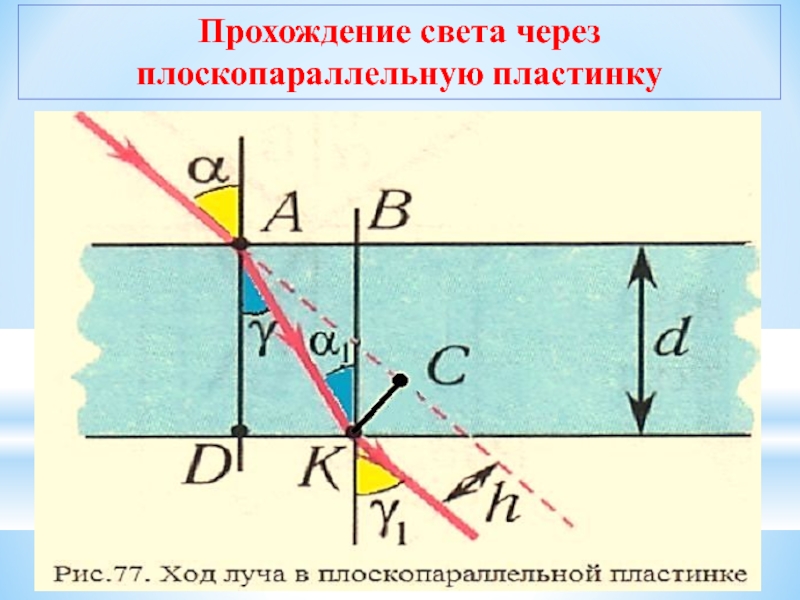 Луч света из воздуха падает на стеклянную плоскопараллельную пластинку на каком рисунке