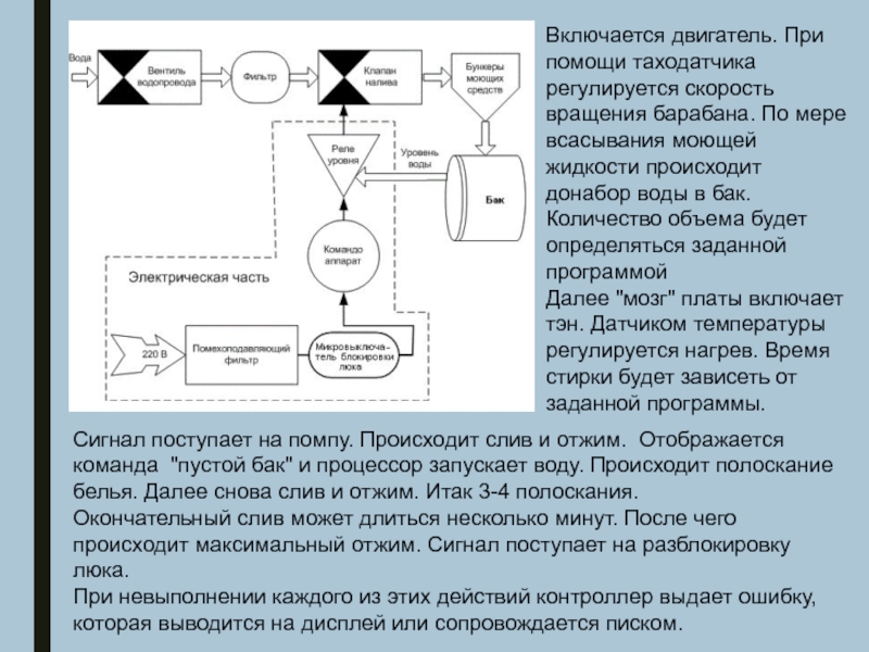 Водой и отжать слитый