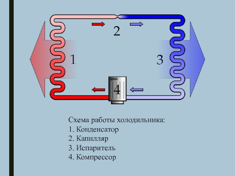 Схема работы холодильника