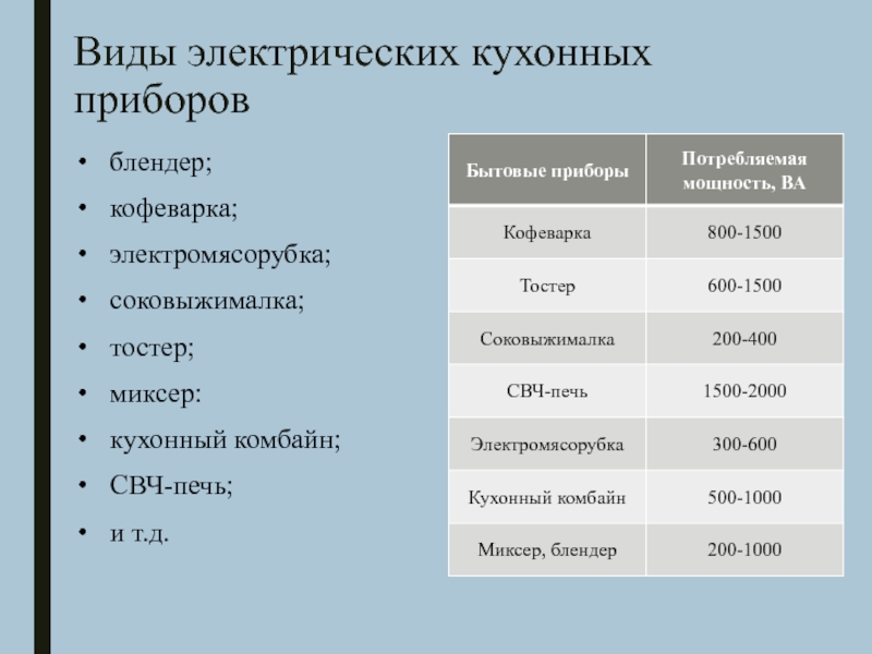 Классификация электрических приборов