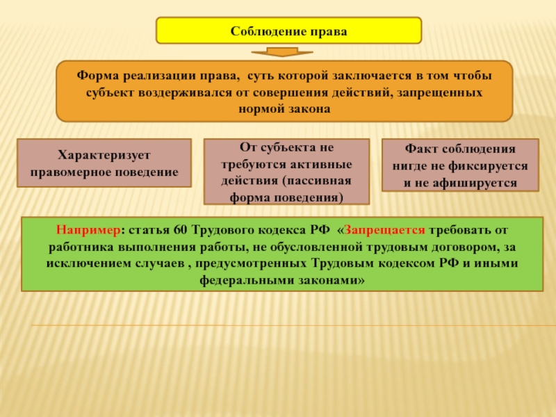 Формы реализации правовых норм схема