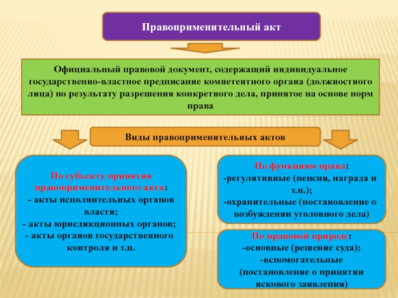 Правоприменительный акт образец