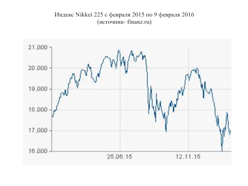 Февраля 2015 по февраль 2016. Индекс Никкей. Nikkei 225. Nikkei 225 owner. Nikkei 225 Futures.