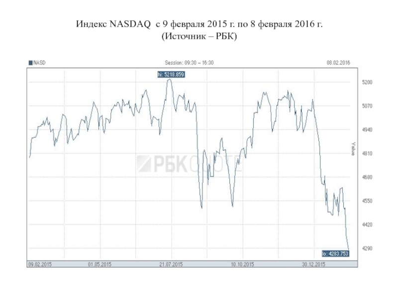 Индекс nasdaq. Динамика индекса Насдак. Индекс NASDAQ график. Индекс Насдак. Индекс NASDAQ по годам.