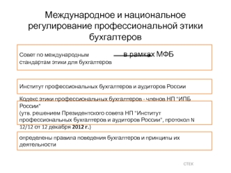 Международное и национальное регулирование профессиональной этики бухгалтеров