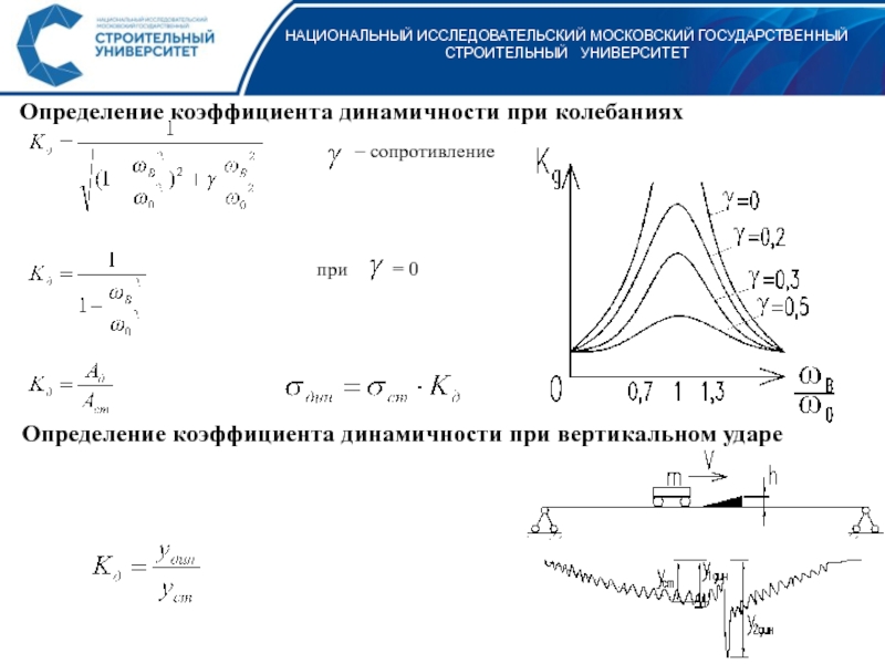 Колебания с сопротивлением. Коэффициент динамичности при резонансе. Коэффициент динамичности определяется по формуле:. Динамический коэффициент колебаний. Коэффициент динамичности при колебаниях.