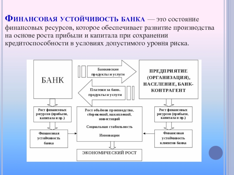 Управления финансовой устойчивостью организации. Оценка финансовой устойчивости коммерческого банка. Российские методики оценки финансовой устойчивости банка. Типы финансовой устойчивости банка. Управление финансовой устойчивостью.