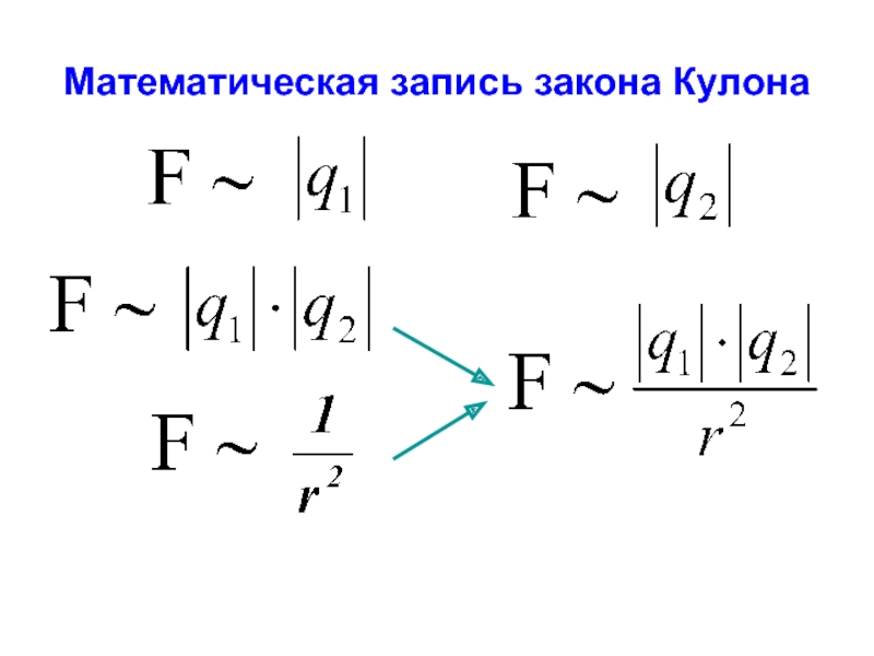 Запишите закон кулона