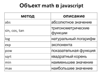 Объект math в javascript