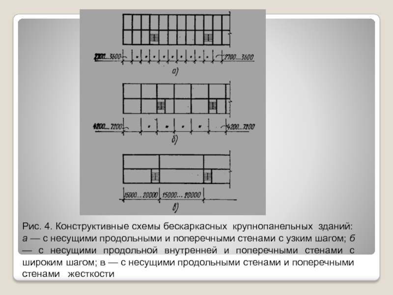 Продольные стены