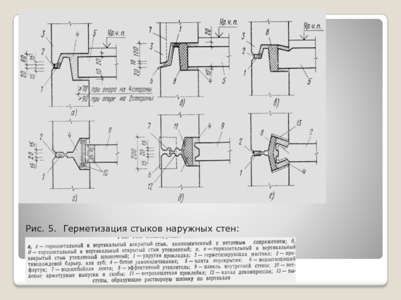 Вид не содержит эскиз с замкнутым профилем инвентор