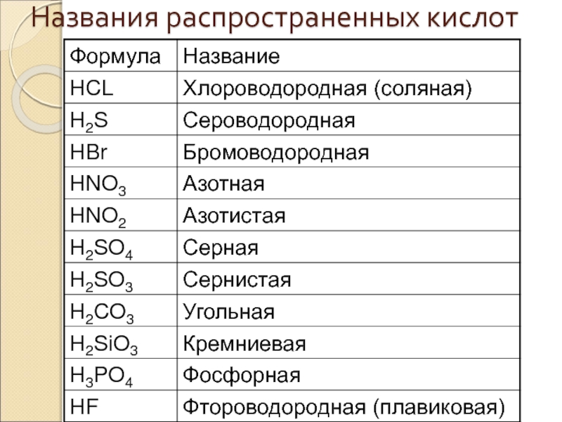 Как рисовать структурные формулы неорганических соединений