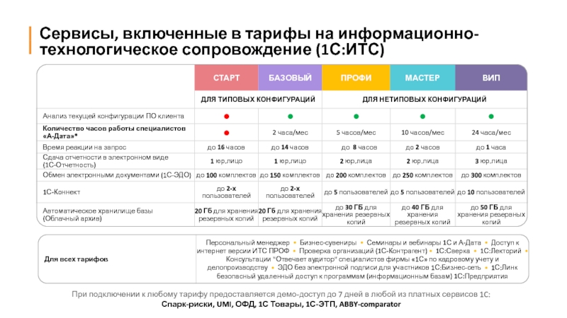 Какие возможности предоставляет сервис подбор аукционов сервис 1с этп