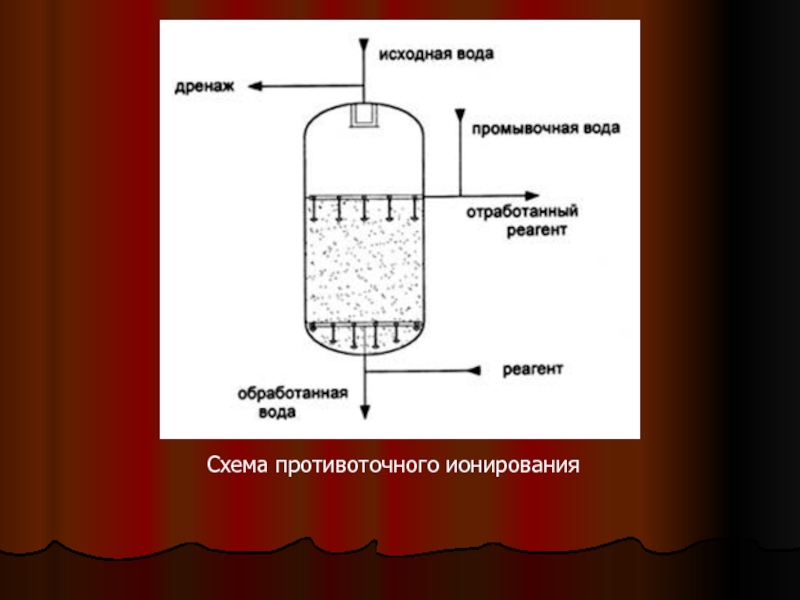 Экстракция нефти схема