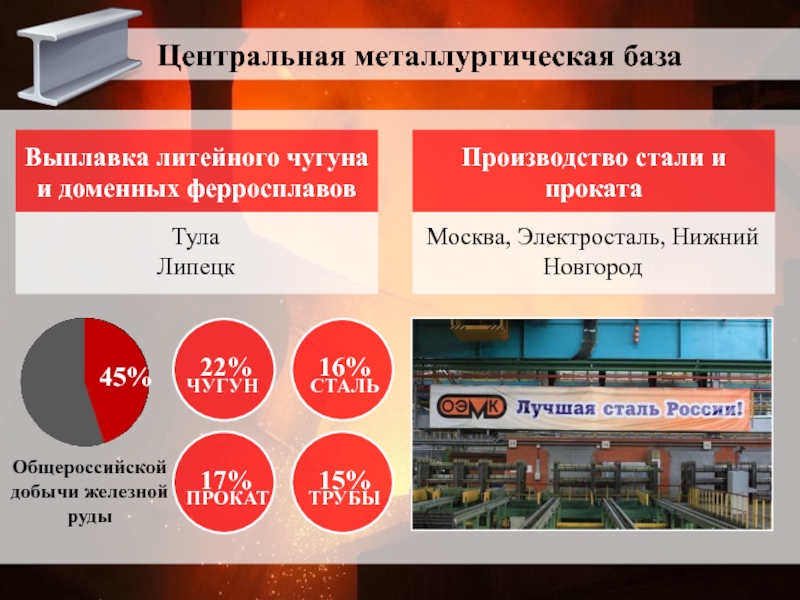 База металлургических заводов. Централтрая мрталлургическая Бада. Центральная металлургическая база. Центральные металлургические базы. Производство стали центральной металлургической базы.