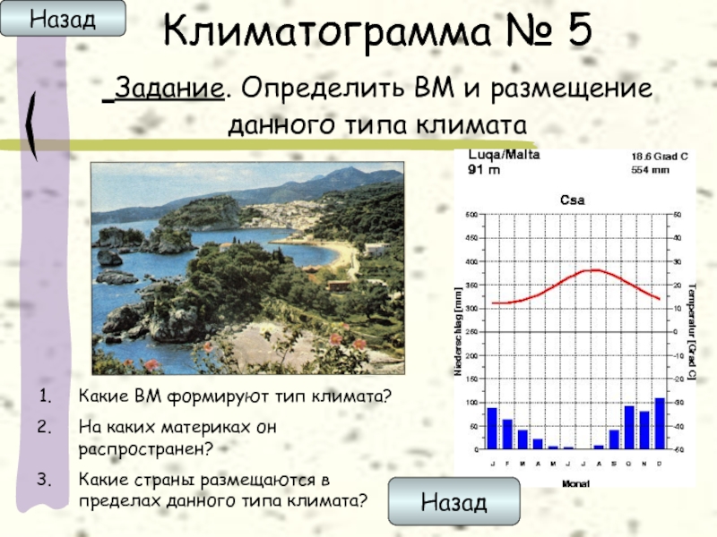 Практическая работа определение типа климата. Типы климата климатограммы. Субтропический Средиземноморский климат климатограмма. Климатограмм субтропического типа климата Южной Азии. Тропический пустынный климат климатограмма.