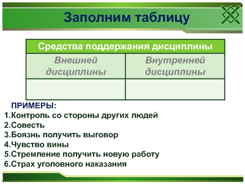 Образец внешней. Заполните таблицу средства поддержания дисциплины. Таблица средства поддержания дисциплины. Внешняя и внутренняя дисциплина. Внутренняя дисциплина примеры.