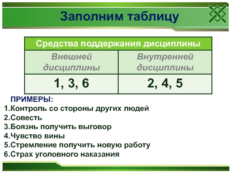 Внутренняя дисциплина. Таблица средства поддержания дисциплины. Внешняя и внутренняя дисциплина таблица. Заполните таблицу внешняя и внутренняя дисциплина. Внутренняя и внешняя дисциплина примеры.