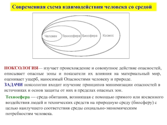 Современная схема взаимодействия человека со средой